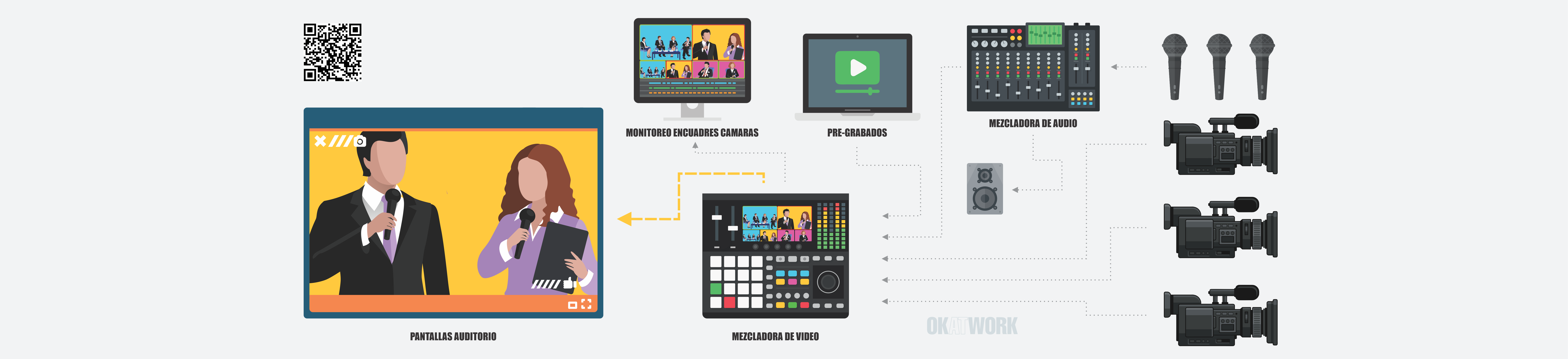 Streaming multicamara
