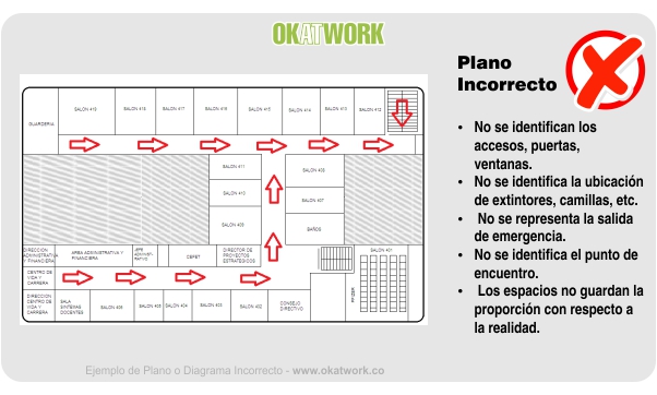 Ejemplos de Planos Ruta de Evacuación mal diseñados - Plan de Emergencias - OK AT WORK