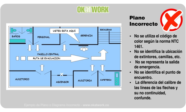 Ejemplos de Planos Ruta de Evacuación mal diseñados - Plan de Emergencias - OK AT WORK